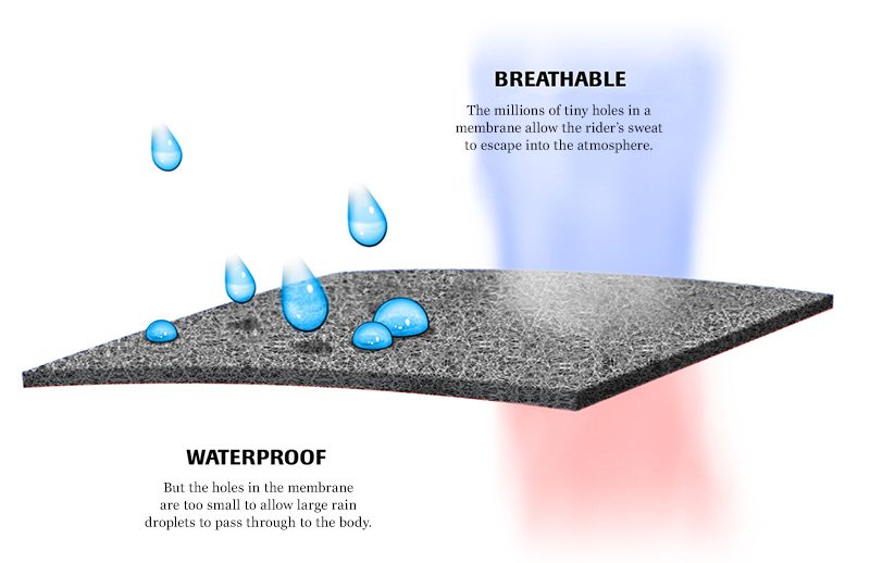 Laminate diagram